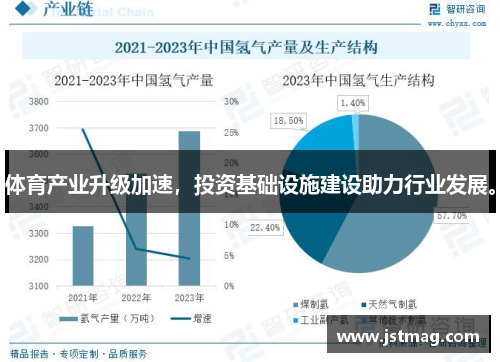 体育产业升级加速，投资基础设施建设助力行业发展。